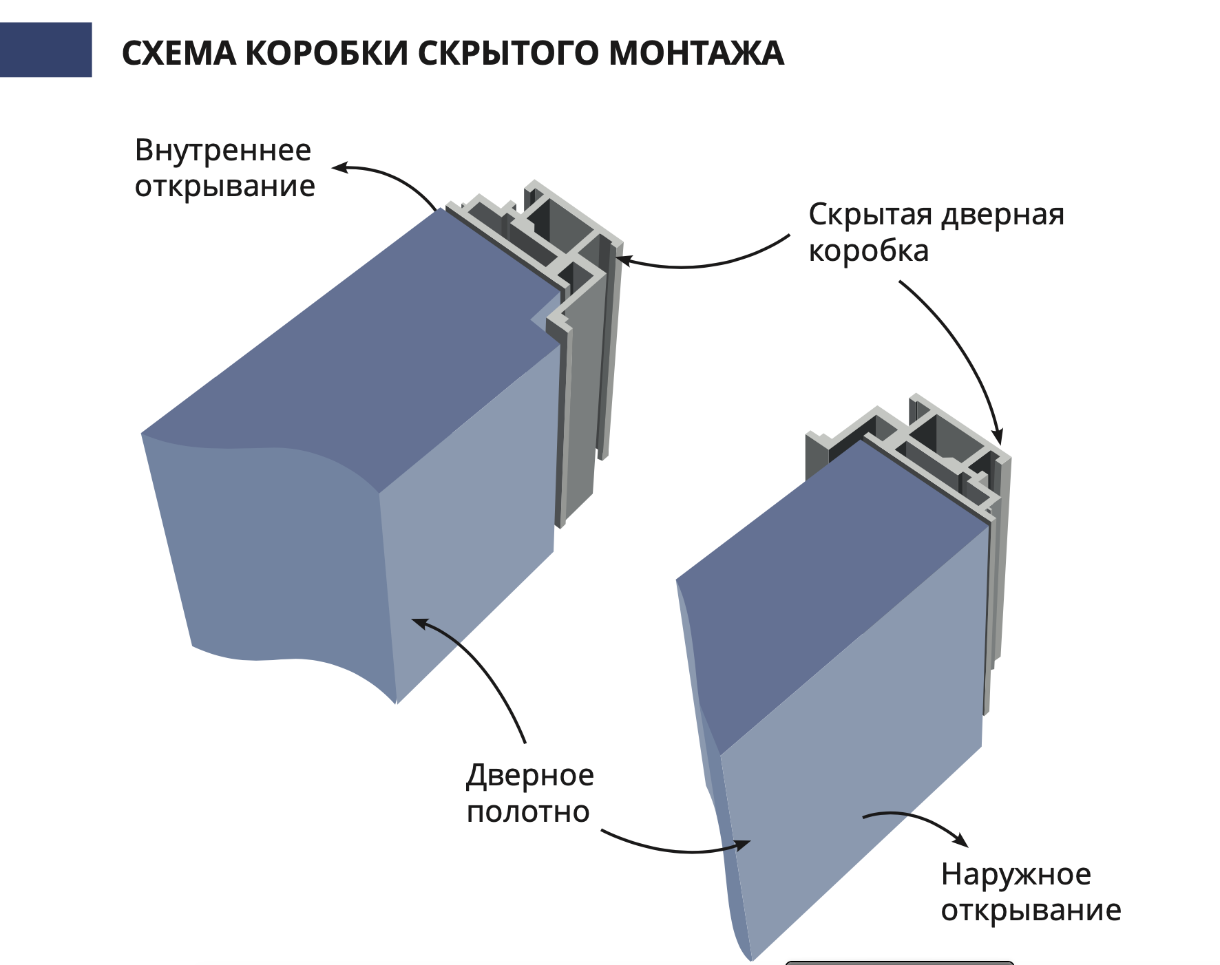 Схема коробки от себя и на себя Image